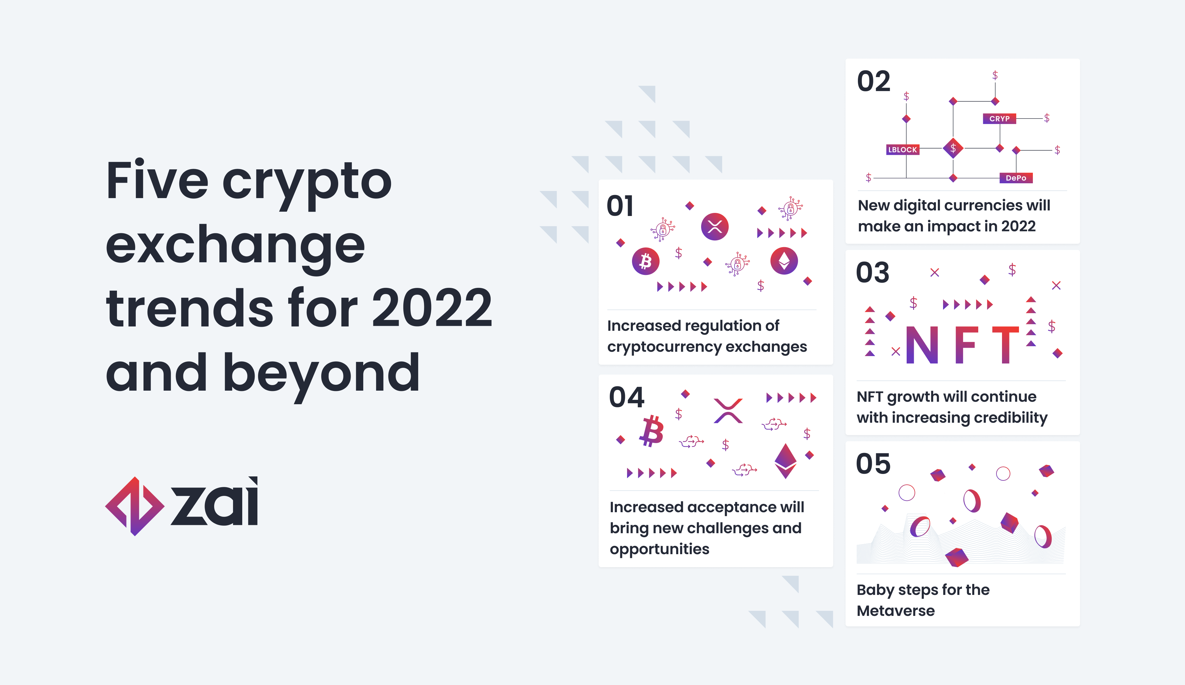 Five crypto exchange trends for 2022 and beyond