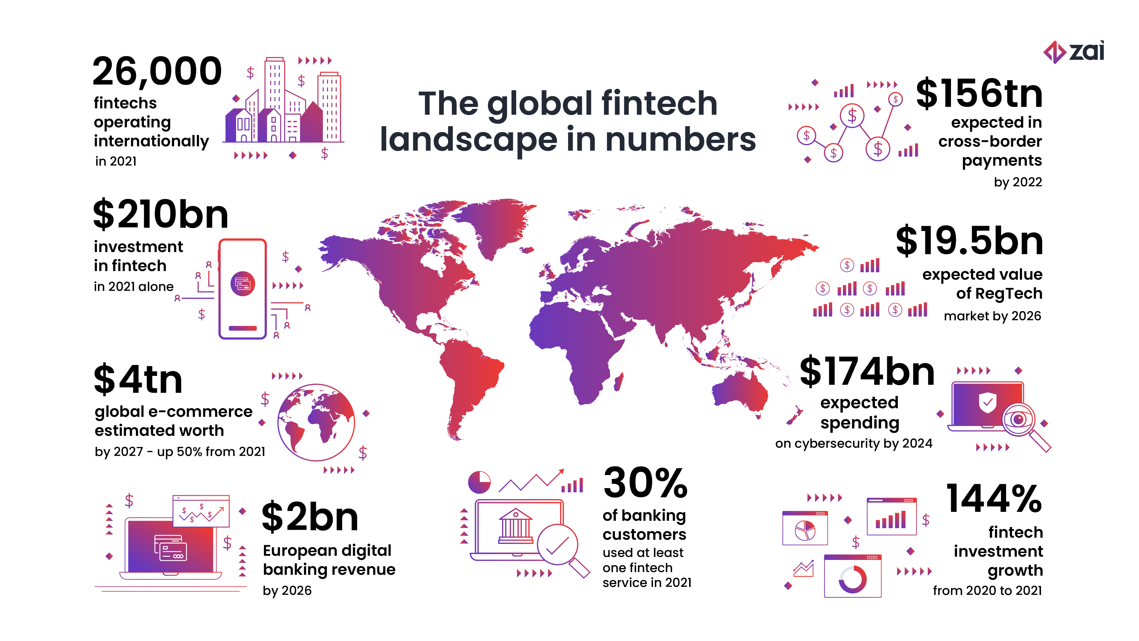 Global Fintechs for 2023 and beyond